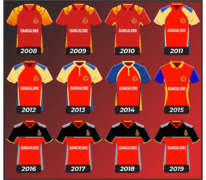 RCB Team Jersey