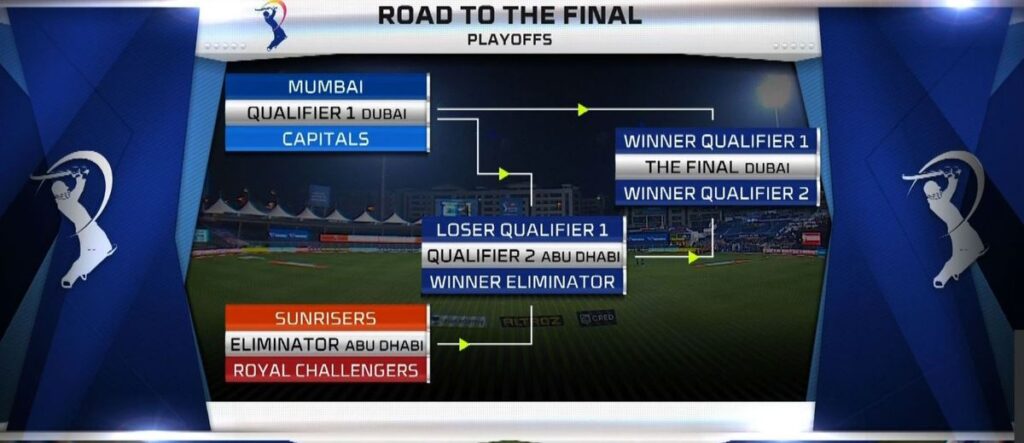 IPL 2025 Playoffs