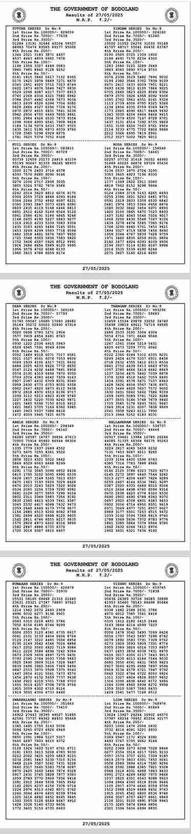 bodoland lottery result today
