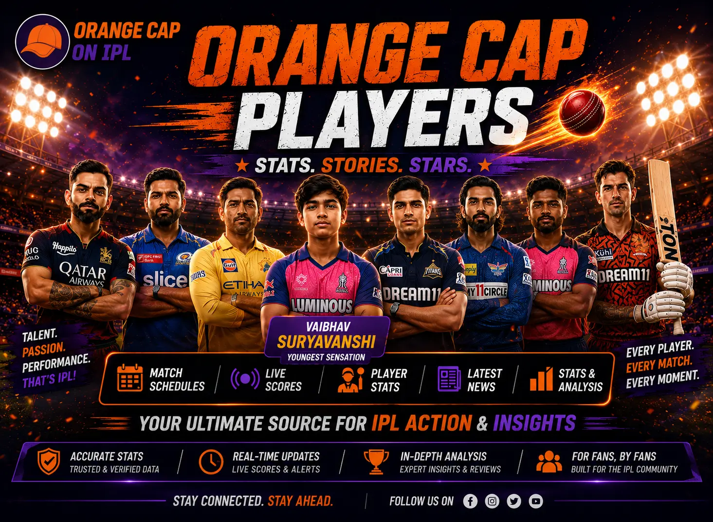 ORANGE CAP TRACKER 2026